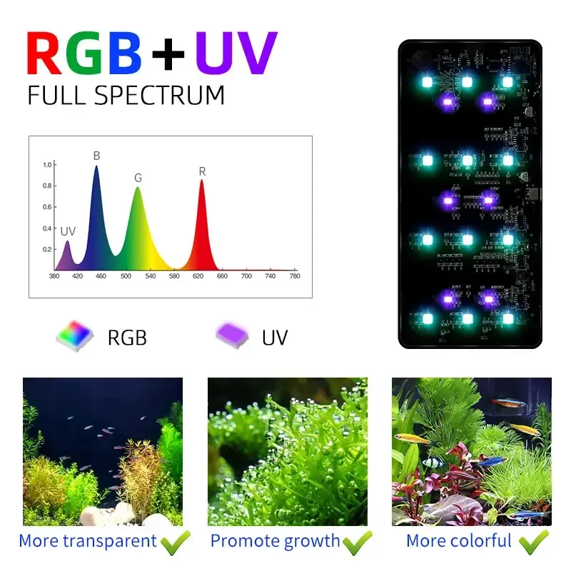 สัปดาห์ AQUA USB Aquarium Ligh - Aquarium Plant Display บทวิจารณ์และราคา