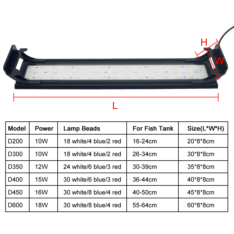Aquarium LED Light สำหรับ16-64 - Aquarium Plant Display บทวิจารณ์และราคา